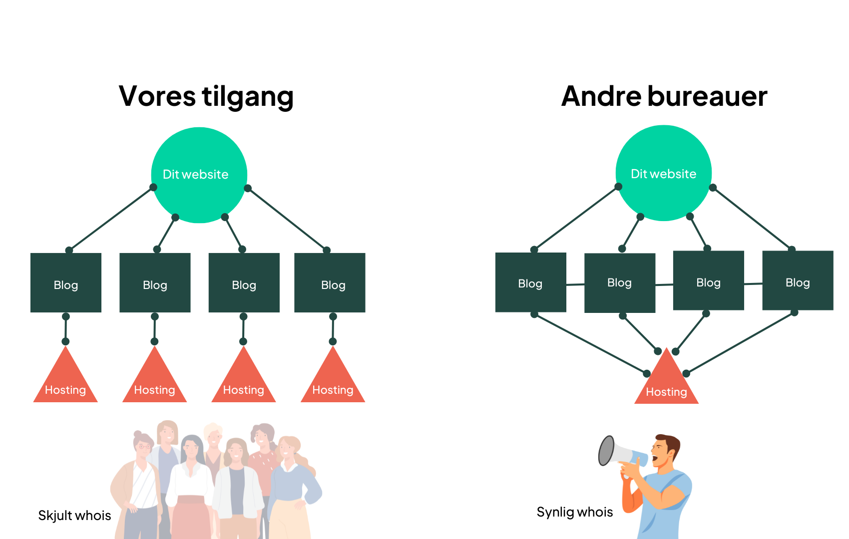 linkbuilding metode